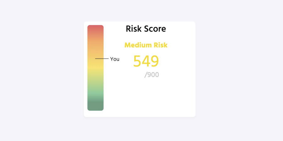 usecure-unqiue-risk-score